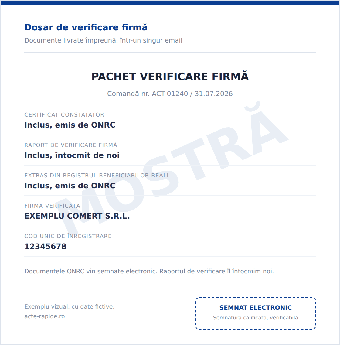 Mostră Pachet firmă completă, exemplu vizual cu date fictive, emis de surse oficiale + ONRC