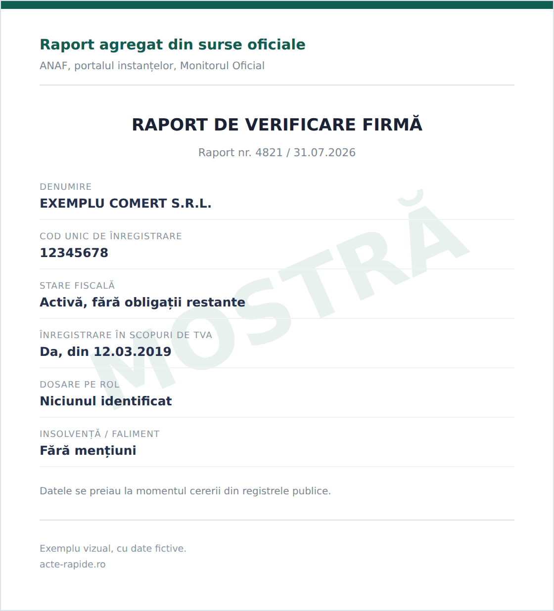 Mostră Verificare firmă instant, exemplu vizual cu date fictive